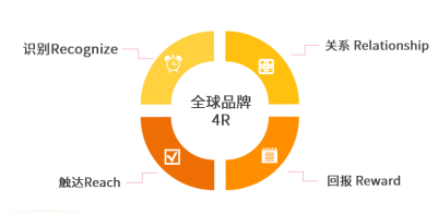 跨境电商进入3.0时代，企业如何抓住机遇获得增长？