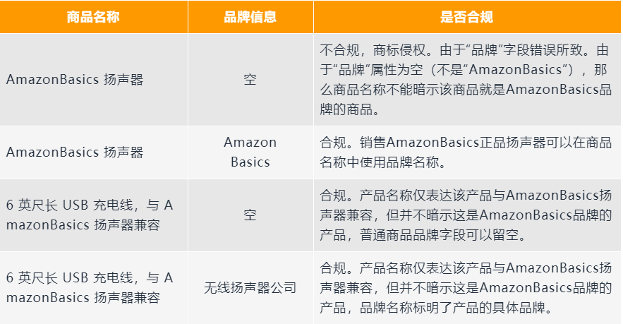 冤！明明没有侵权，被恶意投诉怎么办？！亚马逊账户安全热议解答