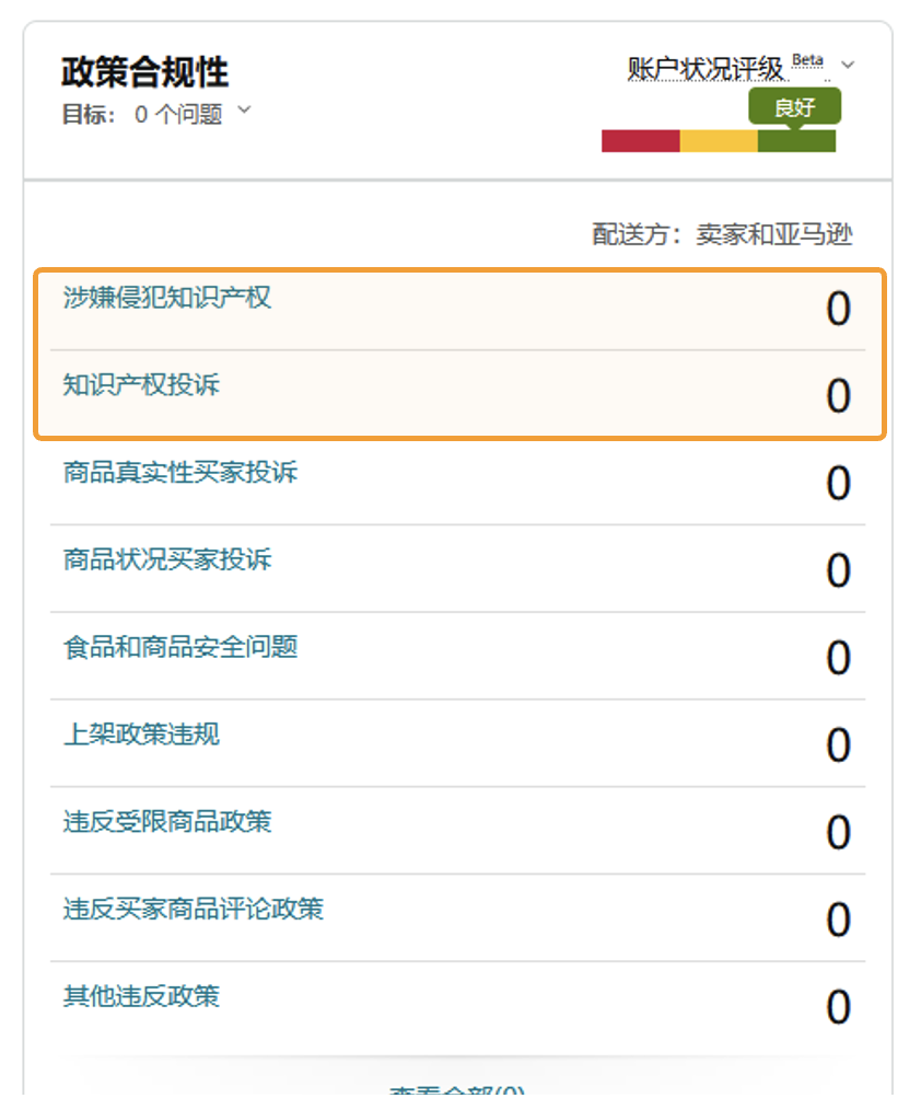 冤！明明没有侵权，被恶意投诉怎么办？！亚马逊账户安全热议解答